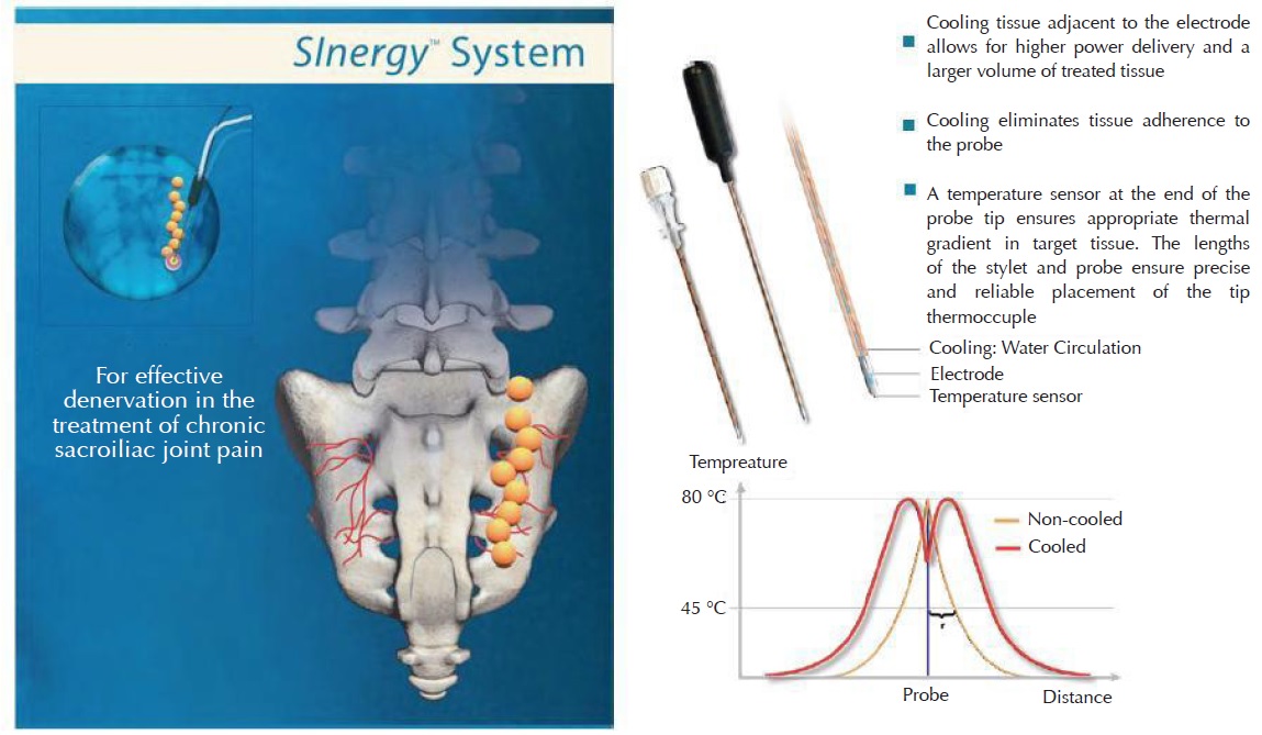 Spine Doctor Articles Asia Medical Specialists